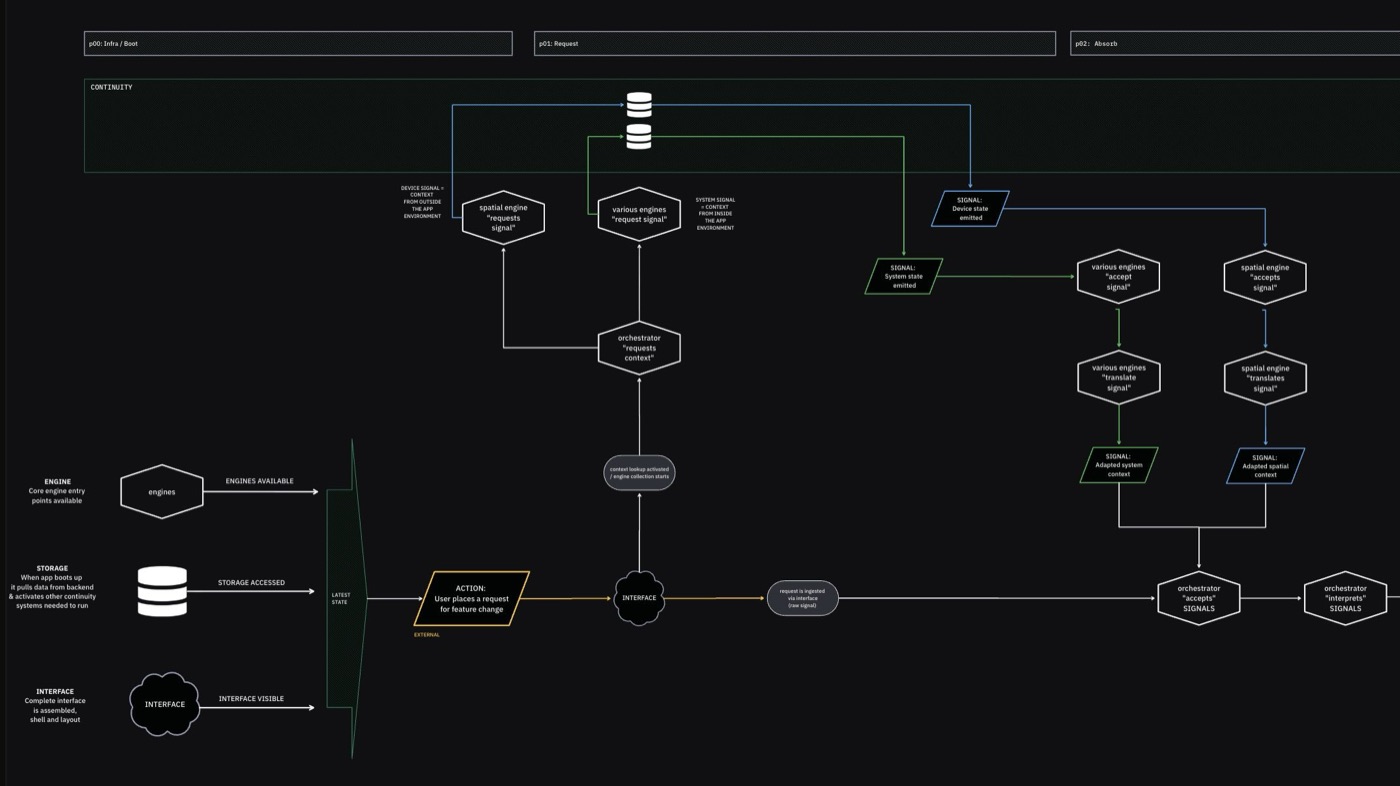 Visual for Drawing the pipeline